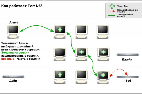 Kraken вывод денег