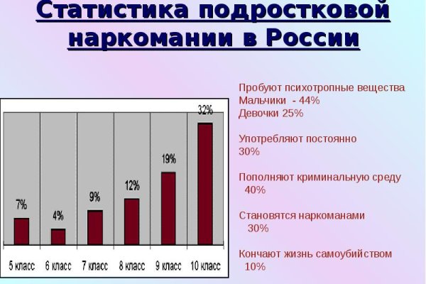 Кракен даркнет текст